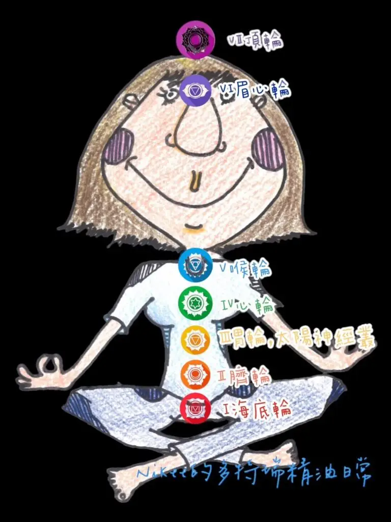 ayurveda-chakra-cover